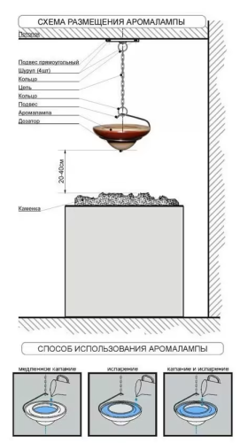 Чаша подвесная Sauna Aromatica 