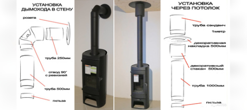 Комплект КПД ЧЁРНЫЙ Ф150 для подключения печи-камина в стену 