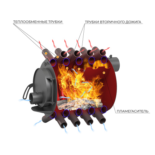  Печь отопительная ВЕЗУВИЙ АОГТ 001