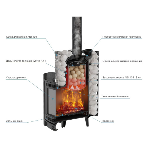 Печь банная «Атмосфера L КТТ» сетка нержавейка ПроМеталл