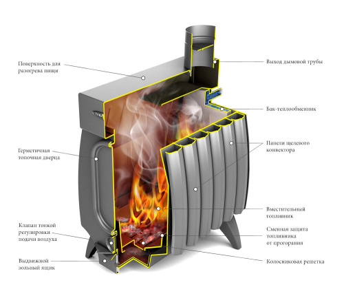 Печь ТМФ Огонь-батарея 9 Лайт до 200 м³