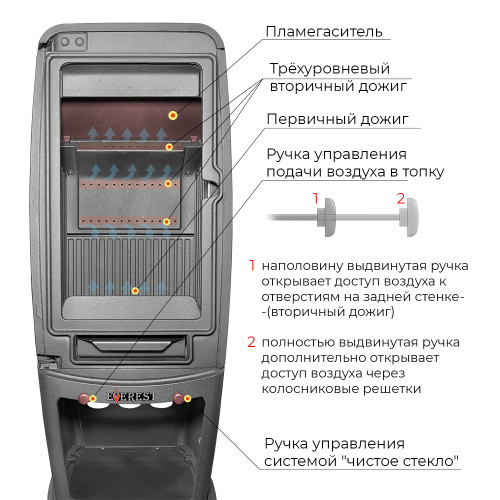 Печь-камин ЭВЕРЕСТ (EVEREST)   S7