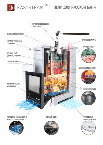Печь для бани ИзиСтим Анапа М2 в полноценном кожухе Змеевик