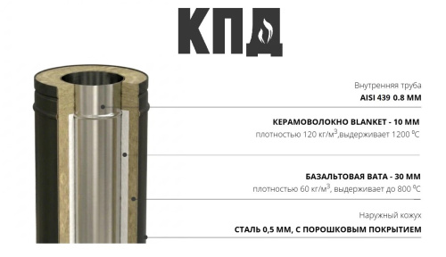 КПД ЧЕРНЫЙ Сэндвич 1000мм ф120х200