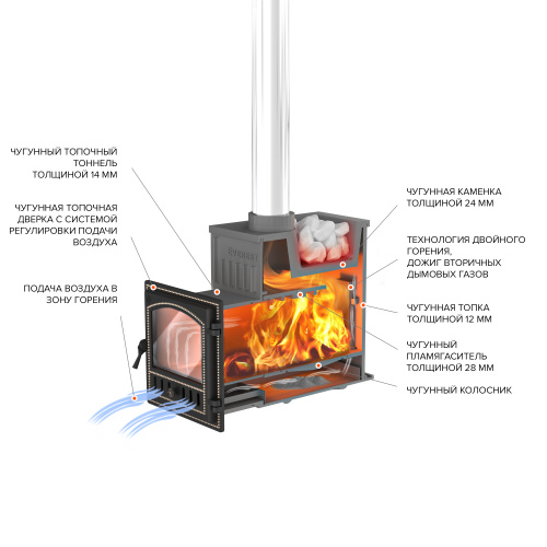 Печь для бани ЭВЕРЕСТ (EVEREST) Ковка 24 (280)