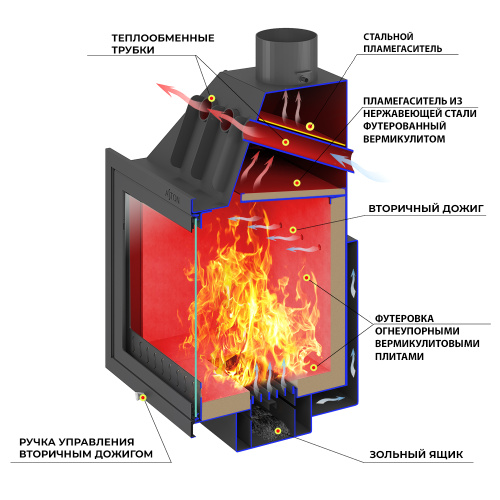 Камин ASTON 600 «RANTALA» Н-1600 Талькохлорит / Пироксенит
