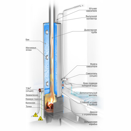 Водонагревательная колонка ЕРМАК КВЛ-90 топка сталь + Смеситель