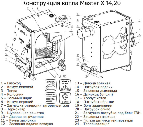 Котел Zota Master X 14 кВт