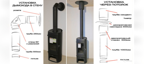 Печь-камин Tim Sistem Magic Stove чёрная
