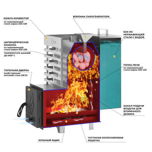 Печь для бани Везувий АСТОН (ASTON)   16 Нержавеющая сталь (Inox) "АКВА" 