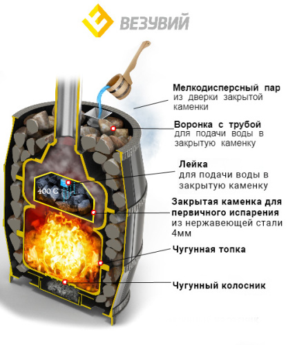 Печь для бани Везувий Легенда Русский пар Ковка 24 (270)
