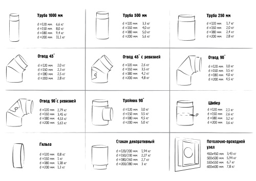 Отвод КПД ЧЁРНЫЙ 45° 