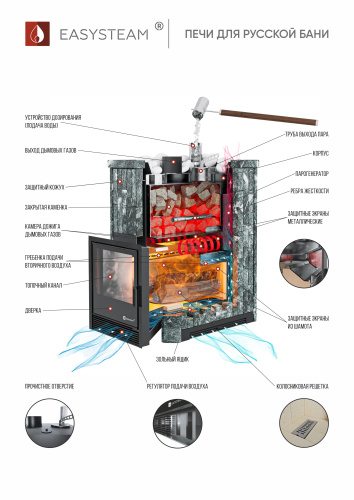Печь для бани и сауны ИзиСтим Южная 35 Талькохлорит