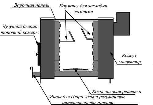Печь Варвара Уют отопительная 1 конфорочная с верхним дымоходом до 100 м³