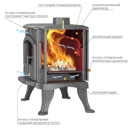 Печь-камин Везувий KZ-14 "Антрацит"