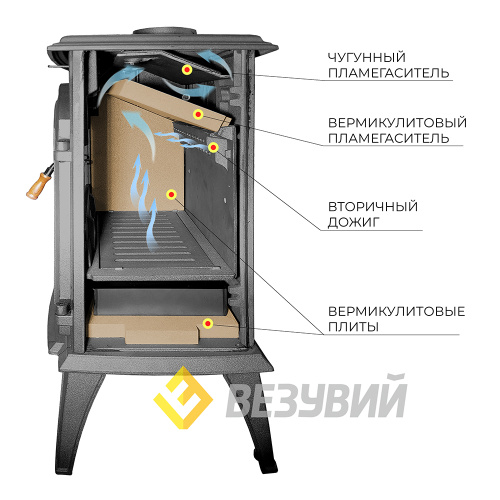 Печь-камин Везувий SV-08 "Антрацит"