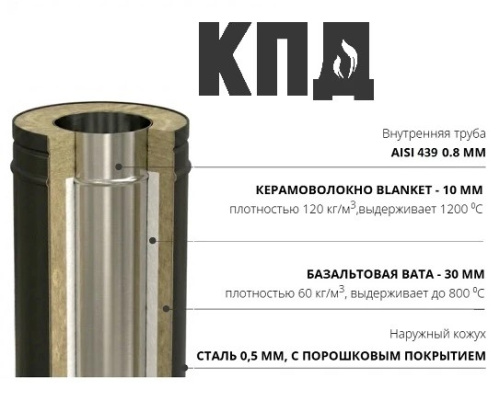 КПД ЧЕРНЫЙ Тройник сэндвич 90* ф250х330