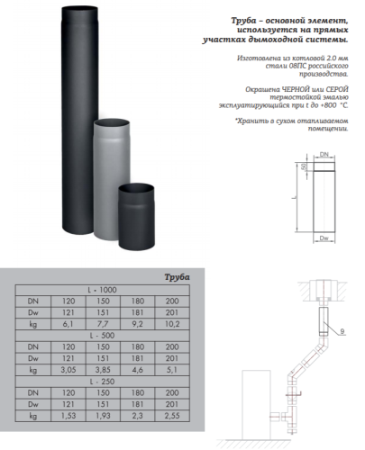 Труба КПД ЧЁРНЫЙ 250 мм 